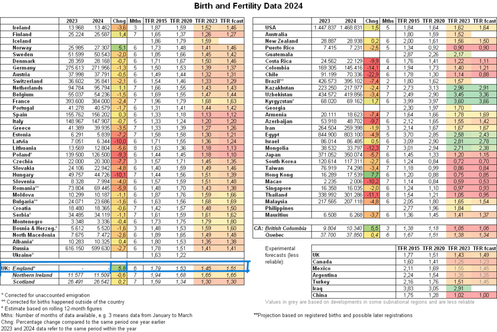 UK property market