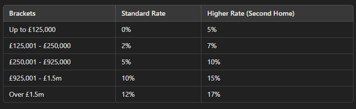 stamp duty calculator