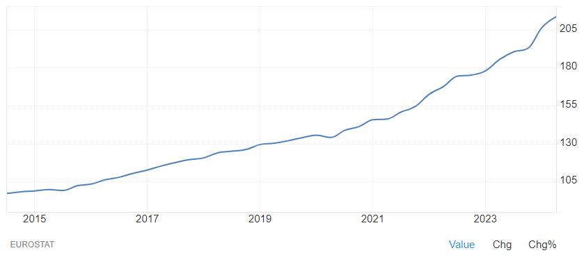 chart house price index