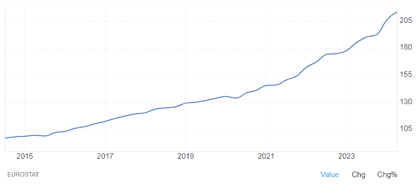 chart house price index