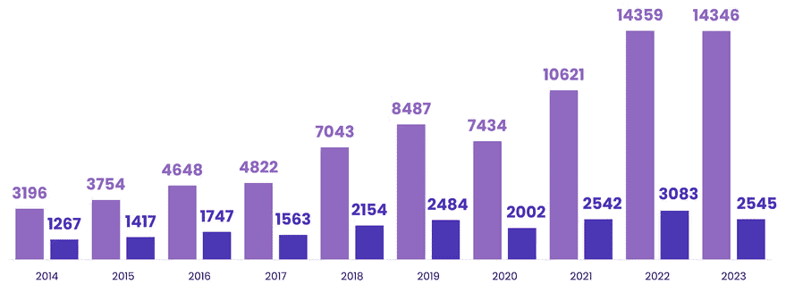 foreign investment in poland