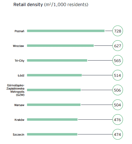 rental market poland