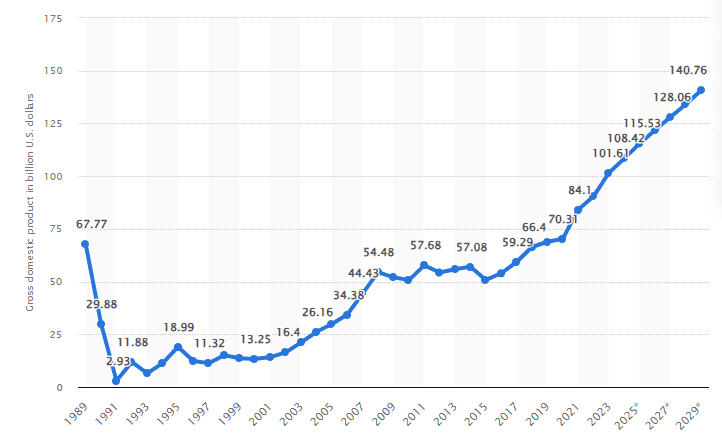 Bulgaria property investment