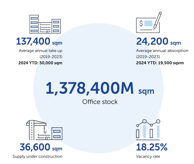 Wroclaw’s booming tech sector is driving a high demand for property, particularly in the context of the Wroclaw tech sector property demand, affecting both residential and commercial real estate markets. This article delves into Wroclaw’s emergence as a tech hub, the impact on property prices, the rising need for office spaces, and the future outlook for investors. Key Takeaways Wroclaw’s growth as a tech hub is attracting significant venture capital investment, fueling the expansion of the local tech industry and increasing demand for commercial and residential properties. Property prices in Wroclaw have surged by 11.2% in the past year, driven by urbanization trends and growing demand from tech professionals, significantly impacting both the residential and commercial real estate markets. The influx of foreign investment and ongoing public-private sector collaboration are enhancing Wroclaw’s real estate market, although challenges such as economic uncertainties and regulatory changes could impact future growth. Wroclaw's Emergence as a Tech Hub