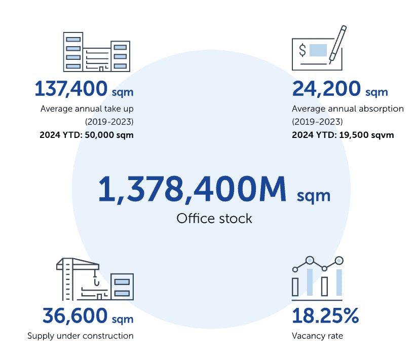 Wroclaw’s booming tech sector is driving a high demand for property, particularly in the context of the Wroclaw tech sector property demand, affecting both residential and commercial real estate markets. This article delves into Wroclaw’s emergence as a tech hub, the impact on property prices, the rising need for office spaces, and the future outlook for investors. Key Takeaways Wroclaw’s growth as a tech hub is attracting significant venture capital investment, fueling the expansion of the local tech industry and increasing demand for commercial and residential properties. Property prices in Wroclaw have surged by 11.2% in the past year, driven by urbanization trends and growing demand from tech professionals, significantly impacting both the residential and commercial real estate markets. The influx of foreign investment and ongoing public-private sector collaboration are enhancing Wroclaw’s real estate market, although challenges such as economic uncertainties and regulatory changes could impact future growth. Wroclaw's Emergence as a Tech Hub