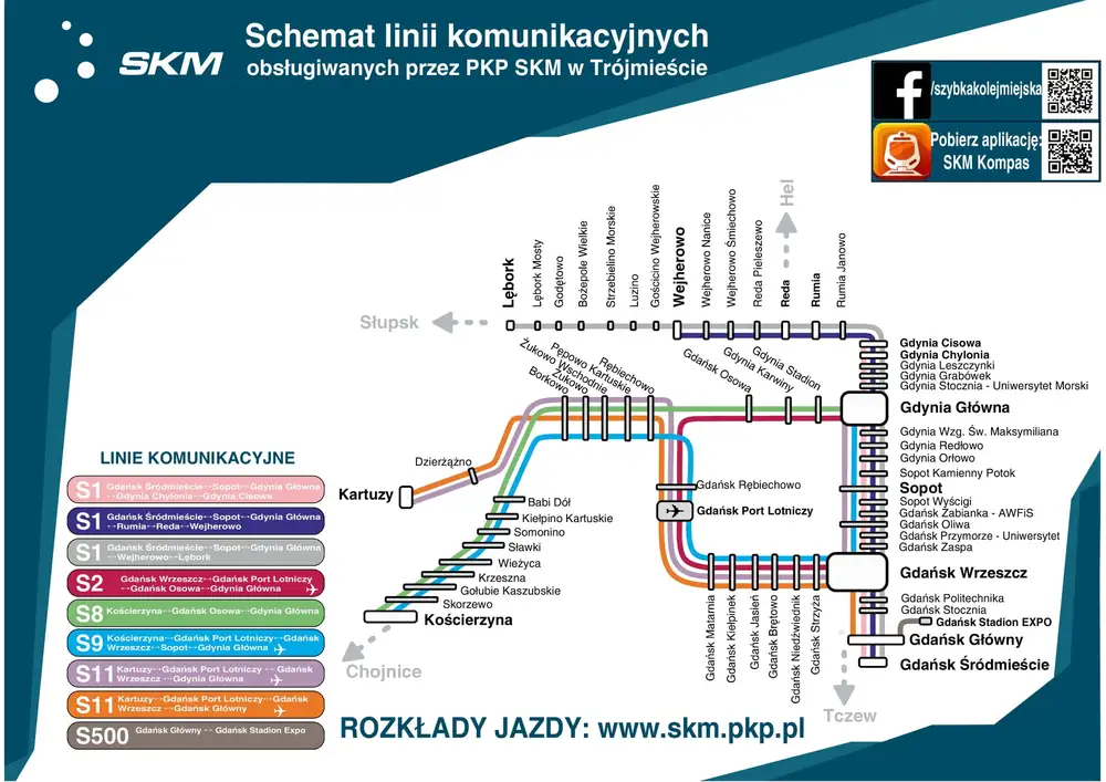 SKM Gdansk