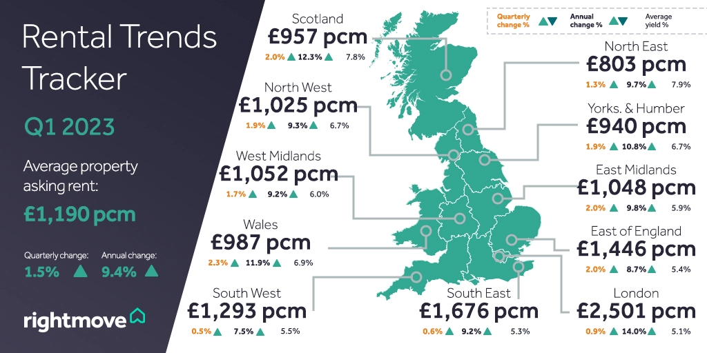 rent increase UK