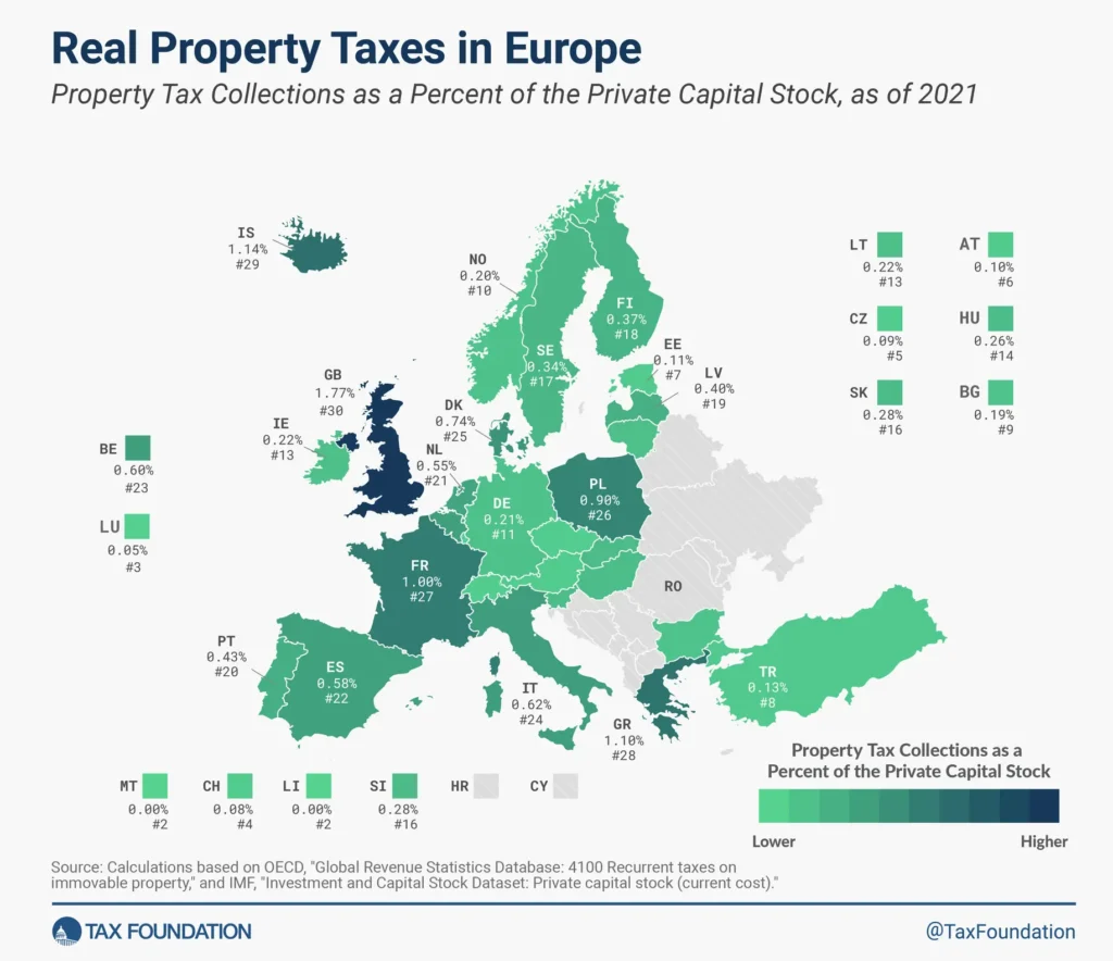 Property taxes Europe, chart, statistics