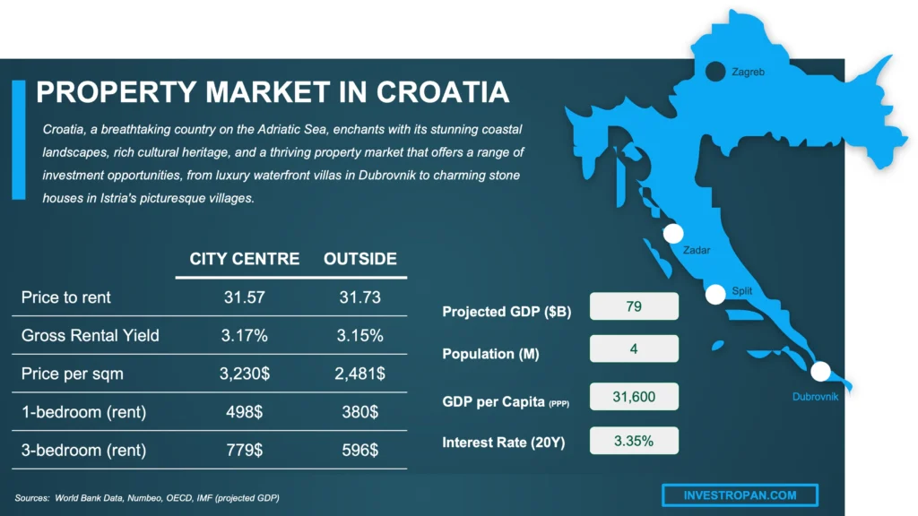 croatia house investment