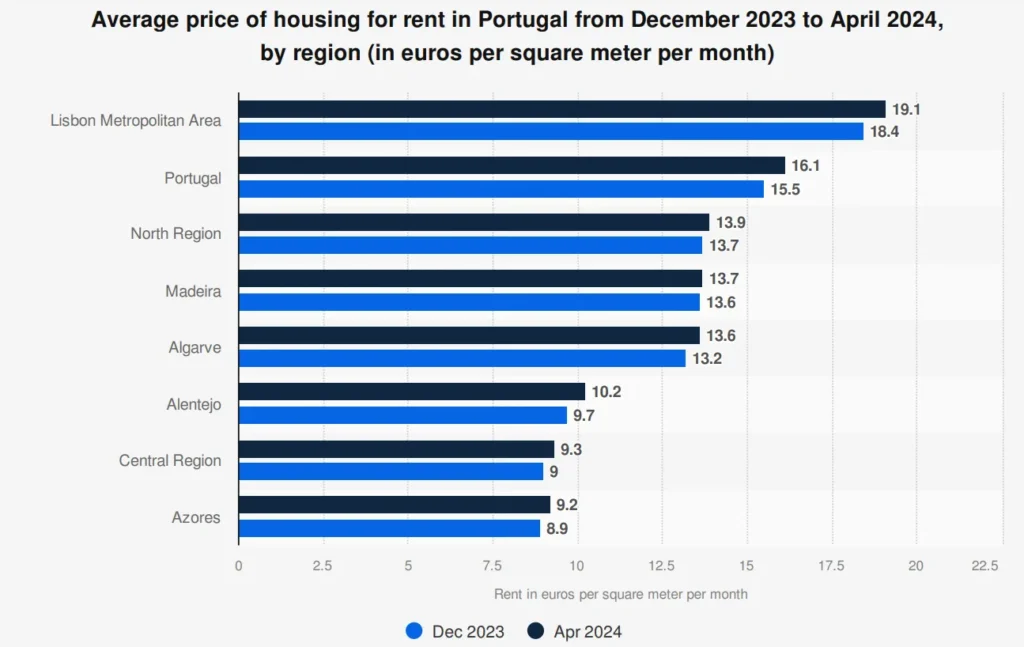 house price index chart